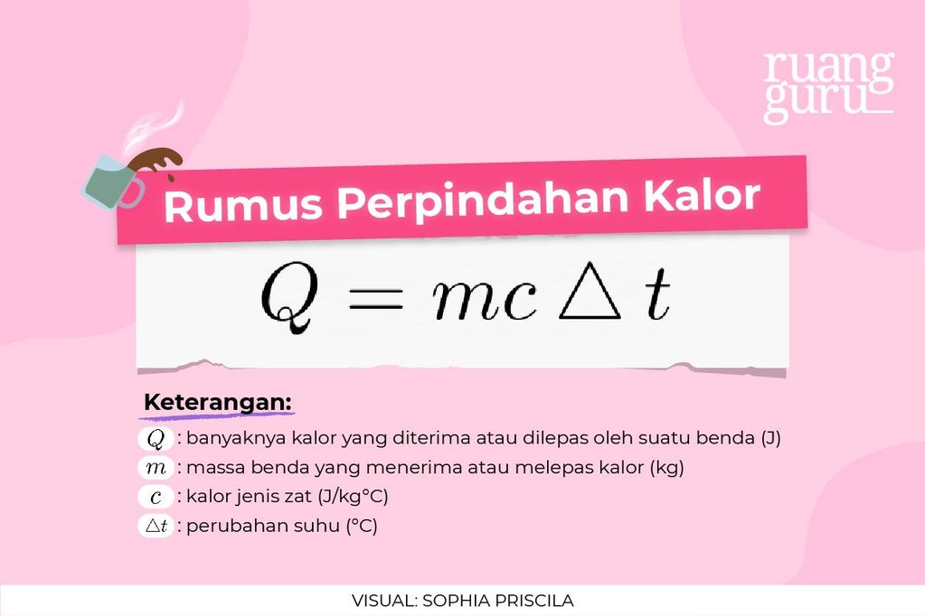 Memahami Kalor Dan Rumus Rumusnya Fisika Kelas